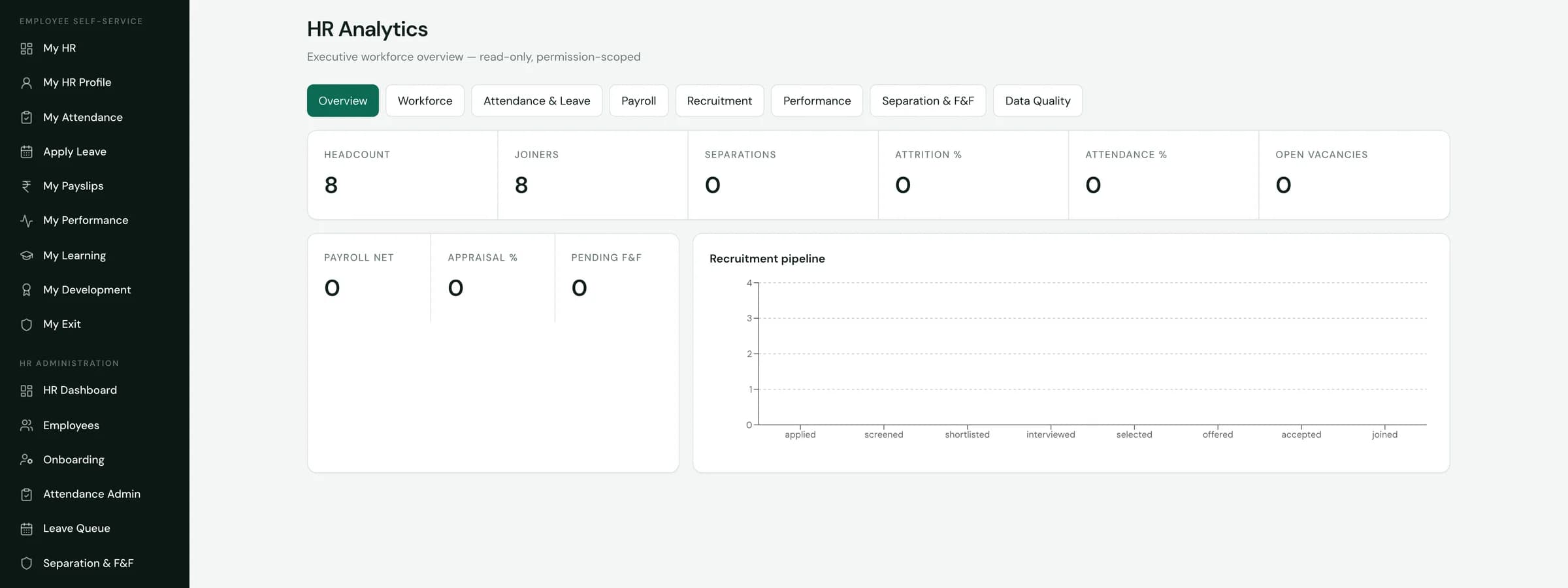 SuitonX HR portal analytics overview, with employee self-service and HR administration navigation for employees, onboarding, leave queue and separation