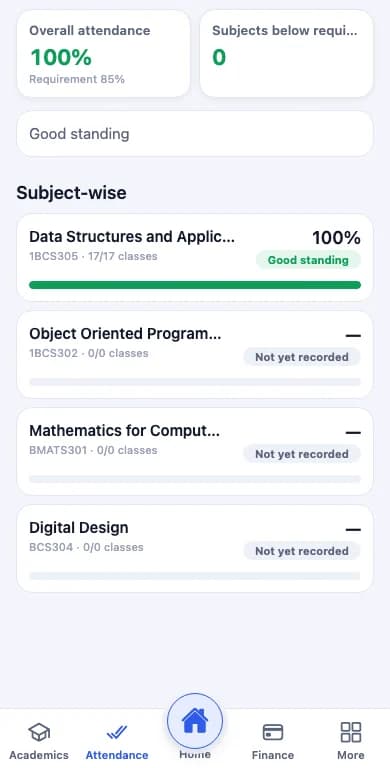 SuitonX parent mobile attendance screen: overall attendance against the requirement, subjects below requirement, and subject-wise attendance