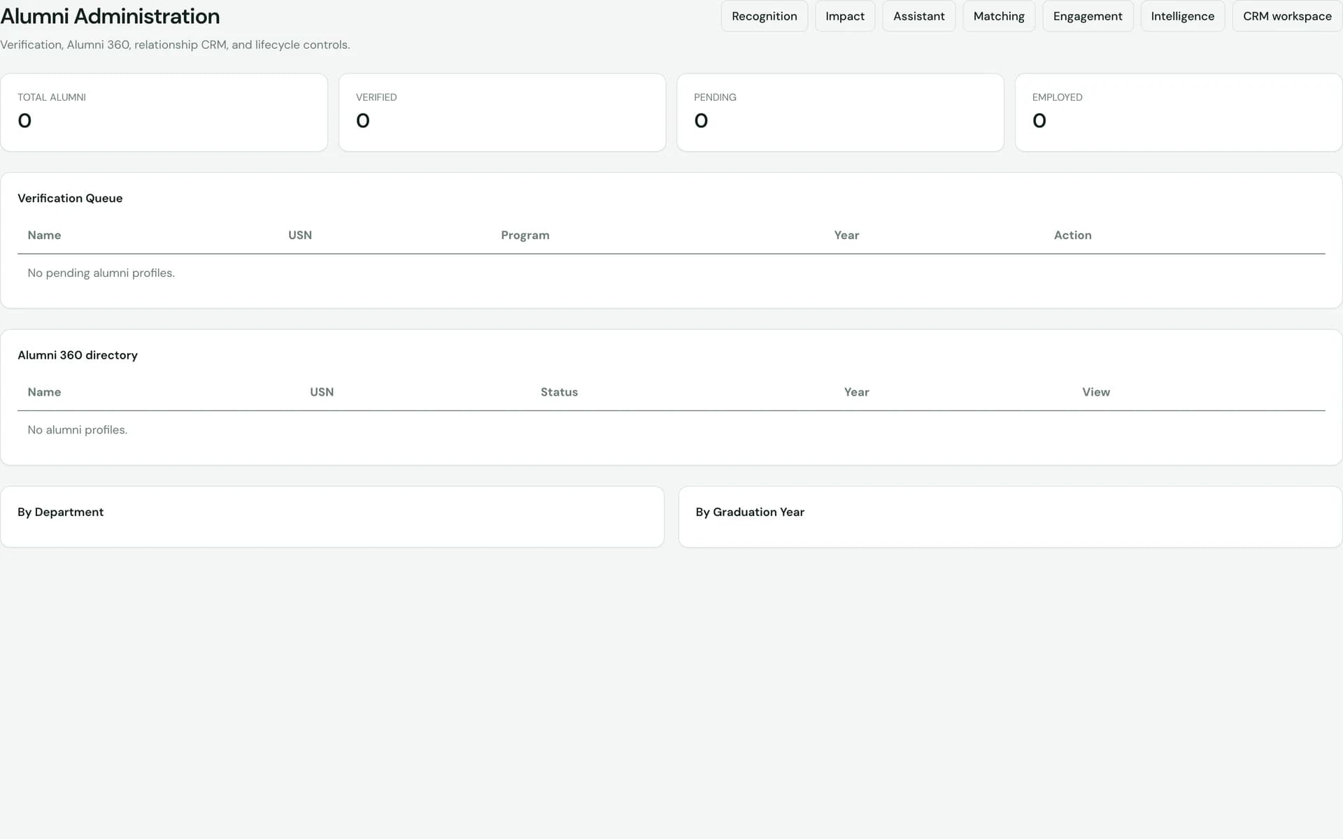 SuitonX alumni administration: total, verified, pending and employed counters, a verification queue, an Alumni 360 directory, and breakdowns by department and graduation year, all empty in a fresh environment