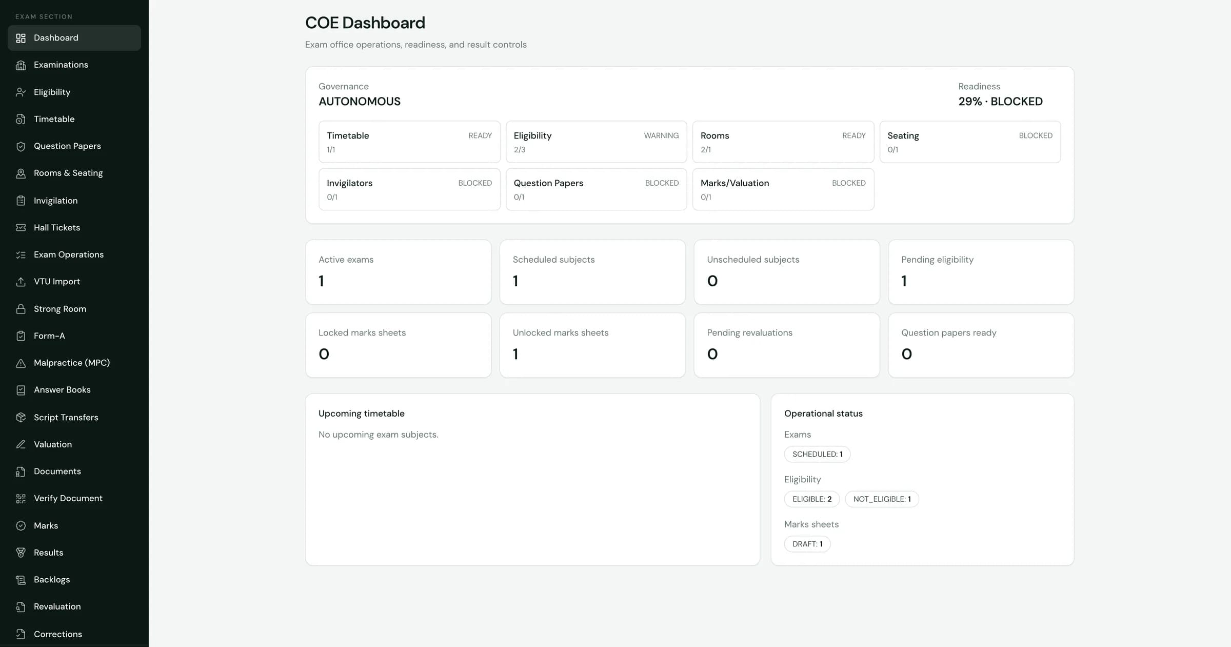 SuitonX controller of examinations workspace: autonomous governance, readiness across timetable, eligibility, rooms, seating, invigilators, question papers and marks, with exam and marks-sheet counters