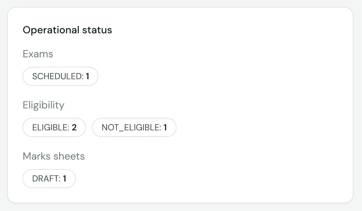 COE operational status panel showing exam, eligibility and marks-sheet states as labelled chips