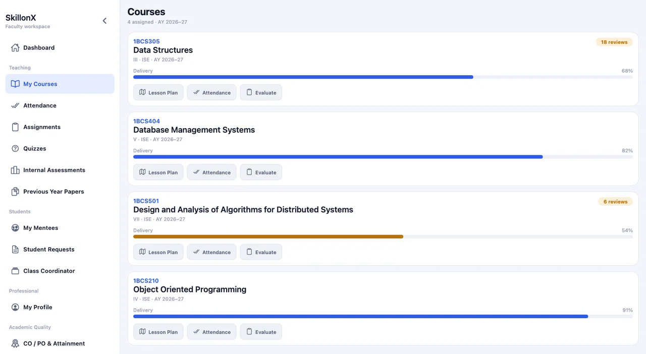 SuitonX faculty workspace, Courses: each assigned course with a delivery progress bar and Lesson Plan, Attendance and Evaluate actions