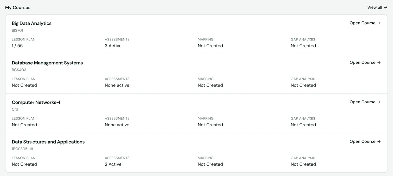 SuitonX lecturer dashboard, My Courses: each course row shows lesson plan, assessment, mapping and gap analysis status, with not-started items marked Not Created