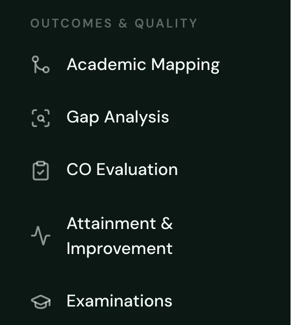 Outcomes & Quality section of the SuitonX lecturer navigation: Academic Mapping, Gap Analysis, CO Evaluation, Attainment & Improvement and Examinations