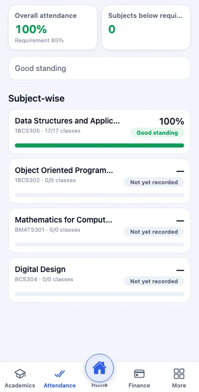 SuitonX parent mobile attendance screen: overall attendance against the requirement, subjects below requirement, and subject-wise attendance